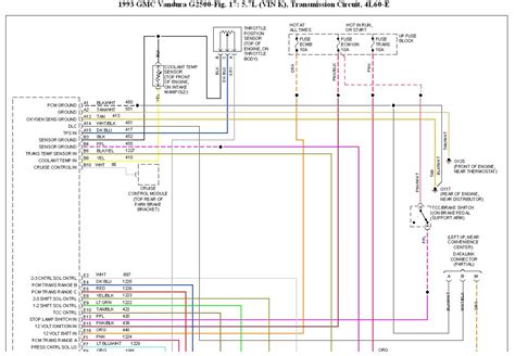 1993 Gmc Vandura 3500 Fuse Box Trusted Wiring Diagram