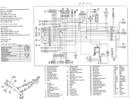 Aprilia Sx 50 Wiring Diagram