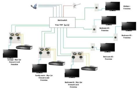 Sky Multiroom Phone Cable Wiring Diagram